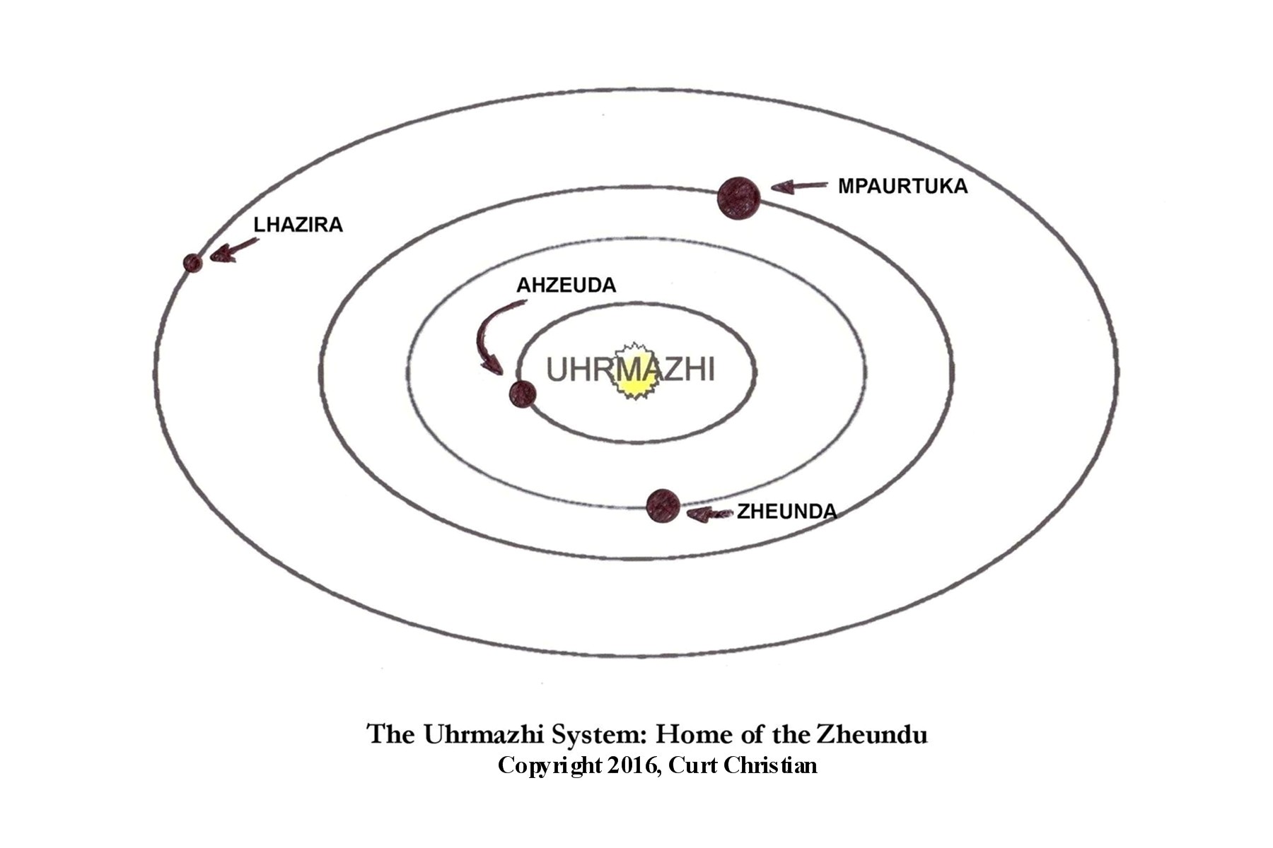 Uhrmazhi Star System001.jpg